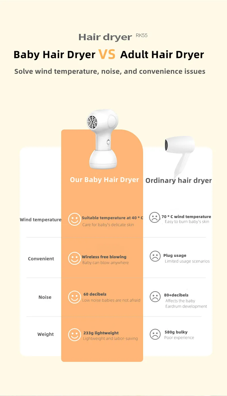 Children's wireless hair dryer, silent, intelligent and constant temperature, co
