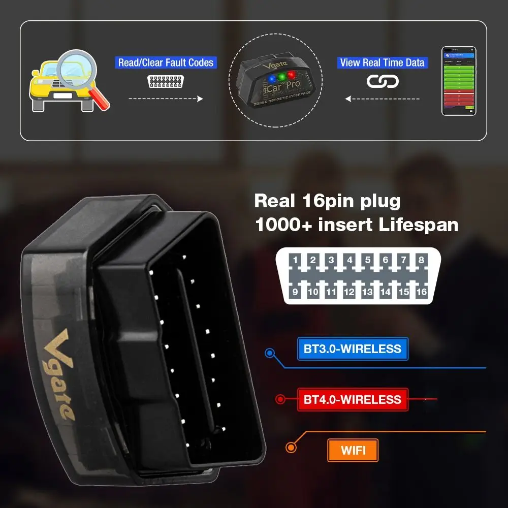 Lettore Di Codici Bluetooth-Compatibile 4.0 Per Scanner Android/Ios Obd2 Scanner Wifi Per Auto Strumenti Diagnostici Vgate Icar Pro