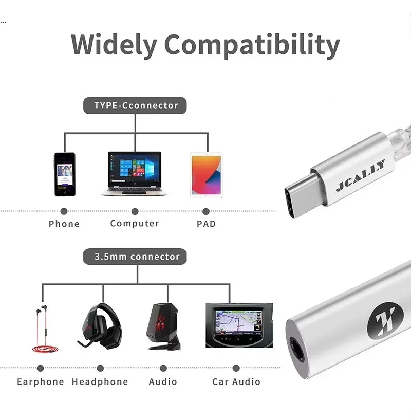 JCALLY JM7 CX31993 HiFi DAC Decoder For Android Type C To 3.5mm Digital Audio Cable For iPhone 15 Huawei Headphone Adapter Amp