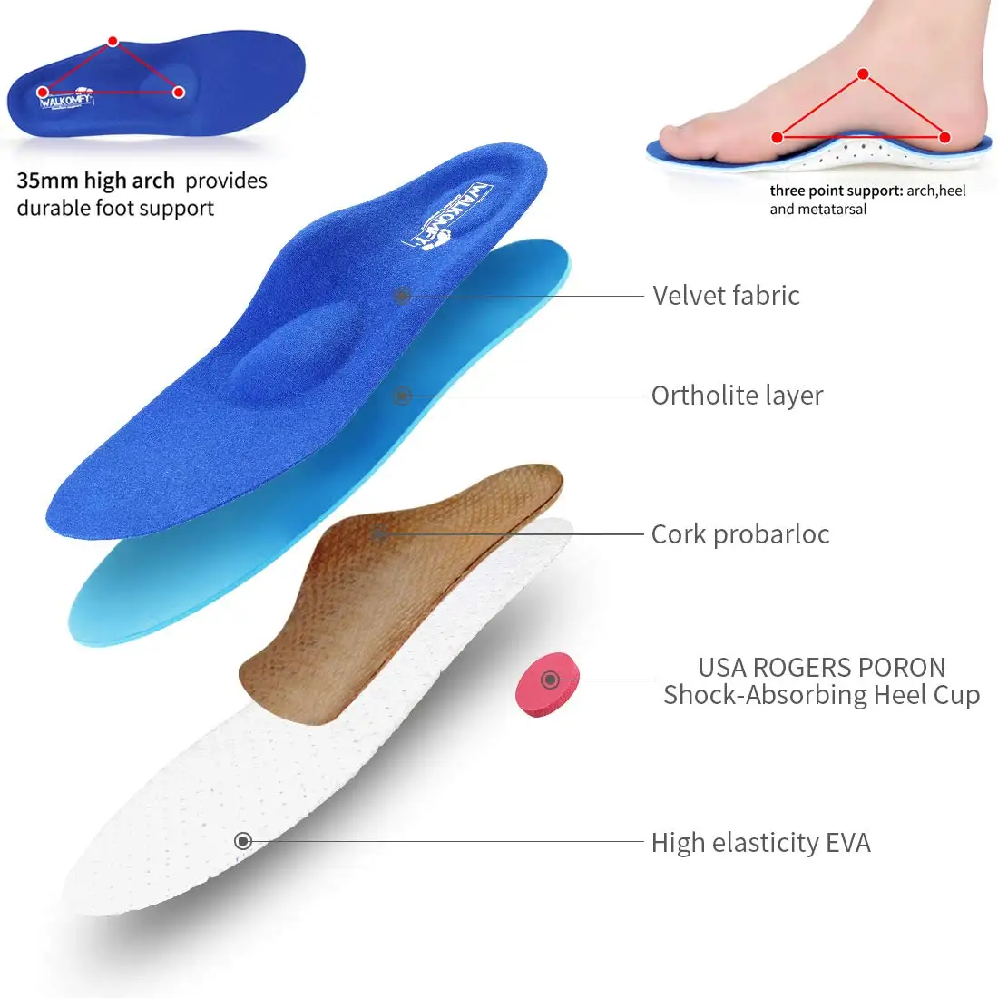 Walkomfy Eva Orthopedic Insoles For  Flat Feet,Plantar Fasciitis Pain ,Arch Support Orthotic Shoes Sole Foot Care For Women Men