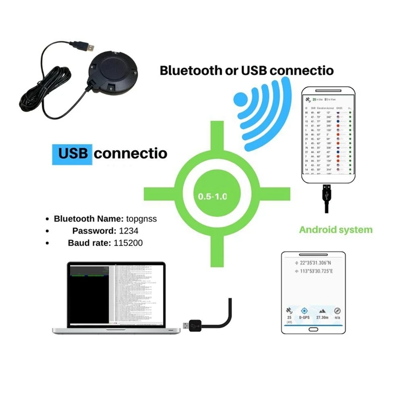 GM906BT L1 L5 농업 지지대, 안드로이드 블루투스, USB, GPS, GNSS 리시버 안테나 모듈, 5V 보드율 115200, 소형, 1 개