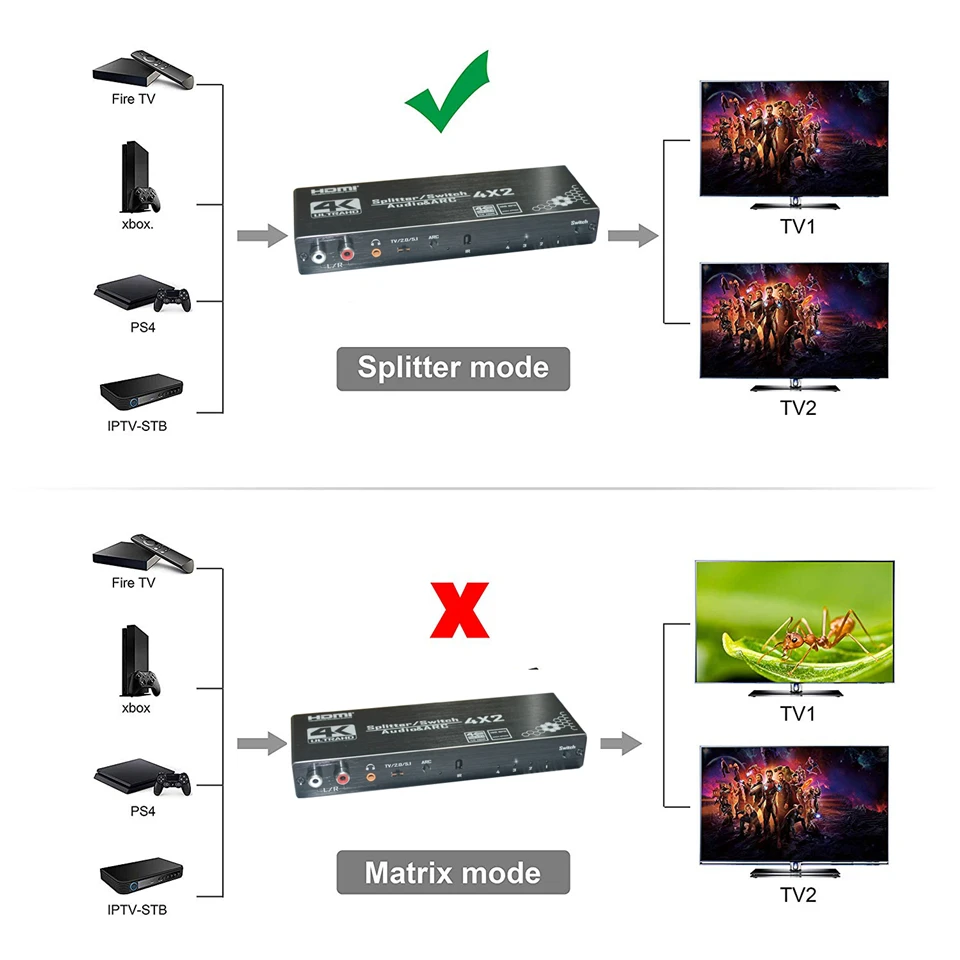 2025 4K HDMI Switch 4x2 with Remote Optical Toslink & Coaxial 4 In 2 Out HDMI S