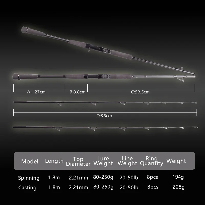 Mavllos RaptorII ź ġ   ,  80-250g,  20-50LB  ٴ幰 ۾  Ǵ ĳ 