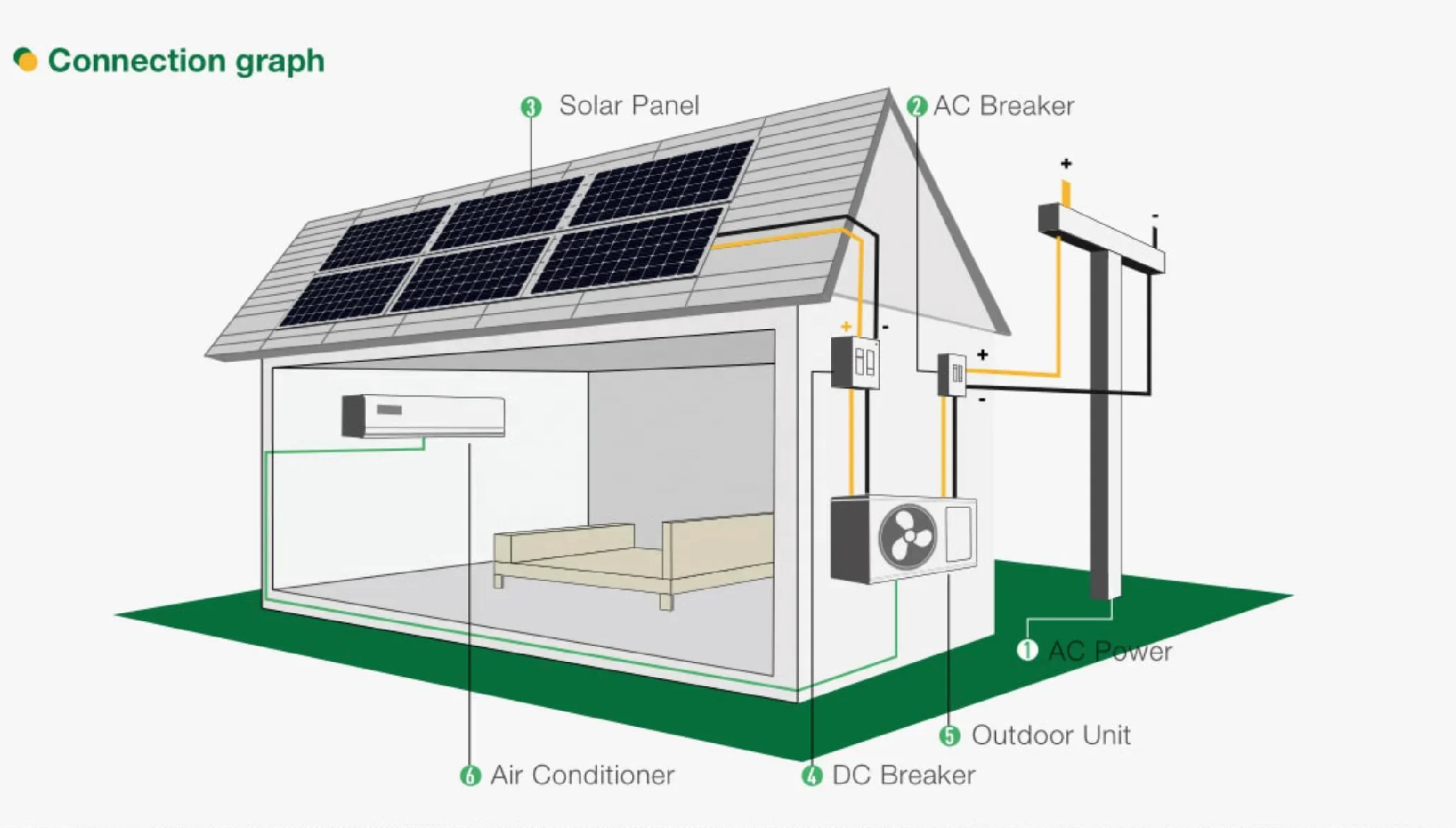Solar Ac 12000btu Hybrid Aire Acondicionado Solar Powered Air Conditioner Home Cooling System 3