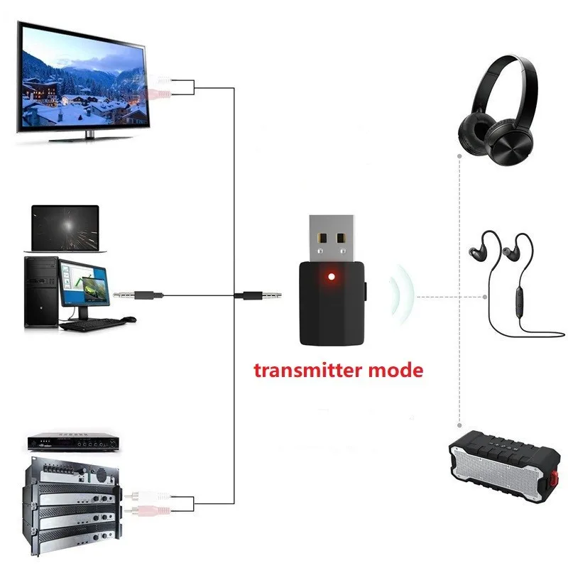 USB Bluetooth 5.0 Transmitter Receiver Mini 3.5mm AUX Stereo Wireless Music Adapter for Car Radio TV Bluetooth Earphone