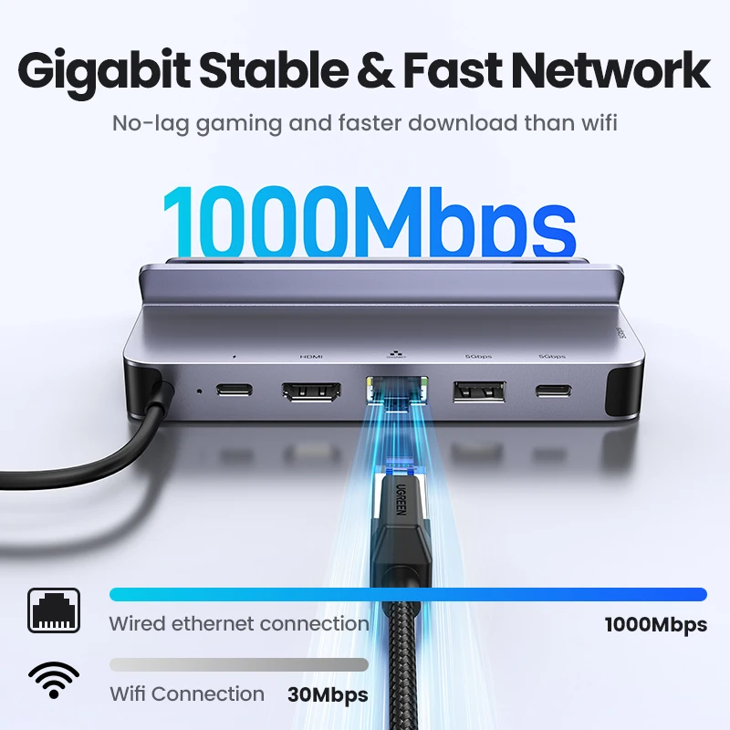 Ugreen Usb c tipo c da Estação de Ancoragem para Hdmi 4k60hz Rj45 Pd100w Doca para a Plataforma de Vapor Nintend Interruptor Macbook Pro ar pc Usb 3.0 Hub - Imagem 2
