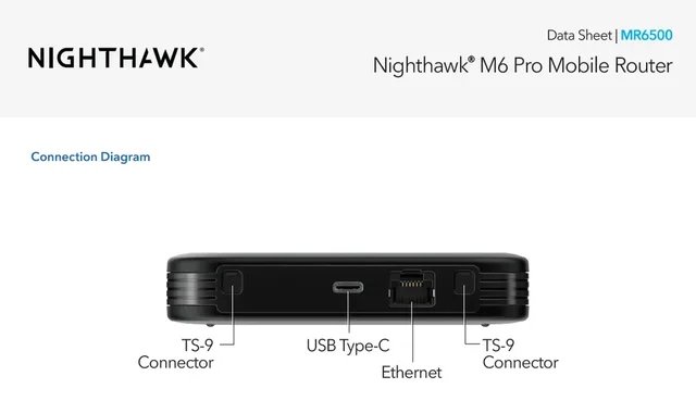 Разблокированный Wi-Fi интерфейс Netgear Nighthawk MR6500 M6 Pro mmWave Sub6 WiFi6e 3,6 Гбит/с 2,5G Ethernet порт SDX65 5