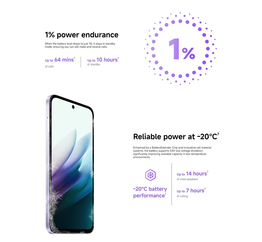 Smartphone Redmi 15 4G 8 Go/256 Go Puissant Snapdragon ® 685 AI Double Caméra 6,9" FHD 7000mAh Xiaomi Super Batterie 33W. Livraison Gratuite. S2d042c28eeeb48c7aa5c91a7384c03faL