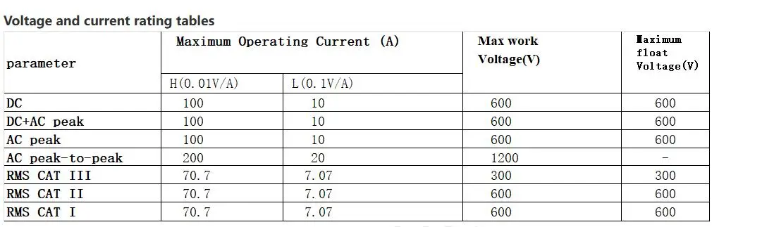 Description Picture 3 of itemHigh Voltage Probe for Oscilloscope ICP8100A Handheld Current Probe ociloscópio 5MHz current clamp