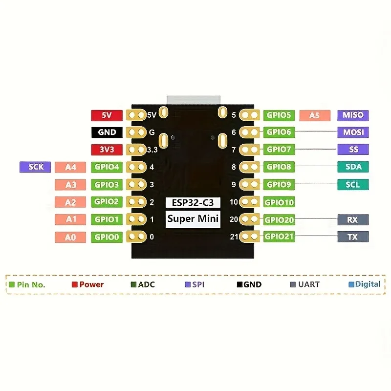 รูปสินค้า บอร์ดพัฒนา ESP32-C3 โมดูลมินิ WiFi+BT โปรเซสเซอร์ 32 บิต