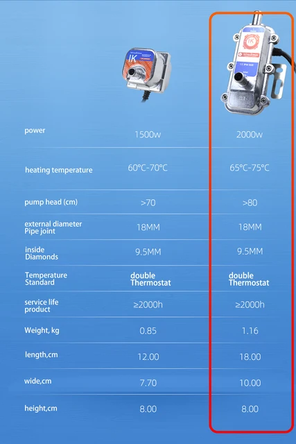 Préchauffeur de moteur de voiture 220V, 3000W, Sta – Grandado