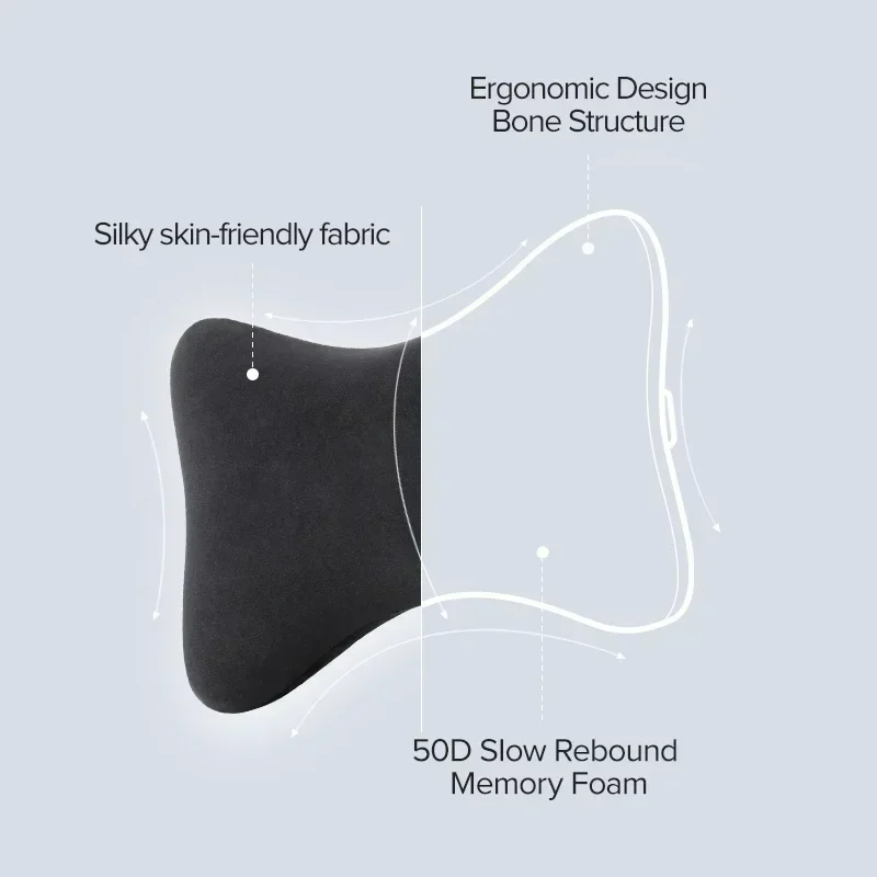 Ergonomic Memory Foam Car Seat Neck and Waist Support Pillow
