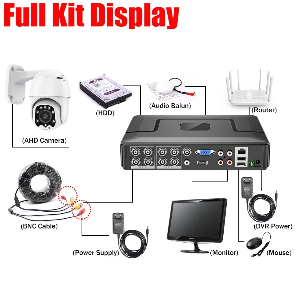 Network Video Recorder H.265 8CH/4CH 5M-N HVR Security Hard Drive CCTV Hybrid Video Recorder DVR P2P Support AHD/TVI/CVI/CVBS/IP cameras ONVIF NVR