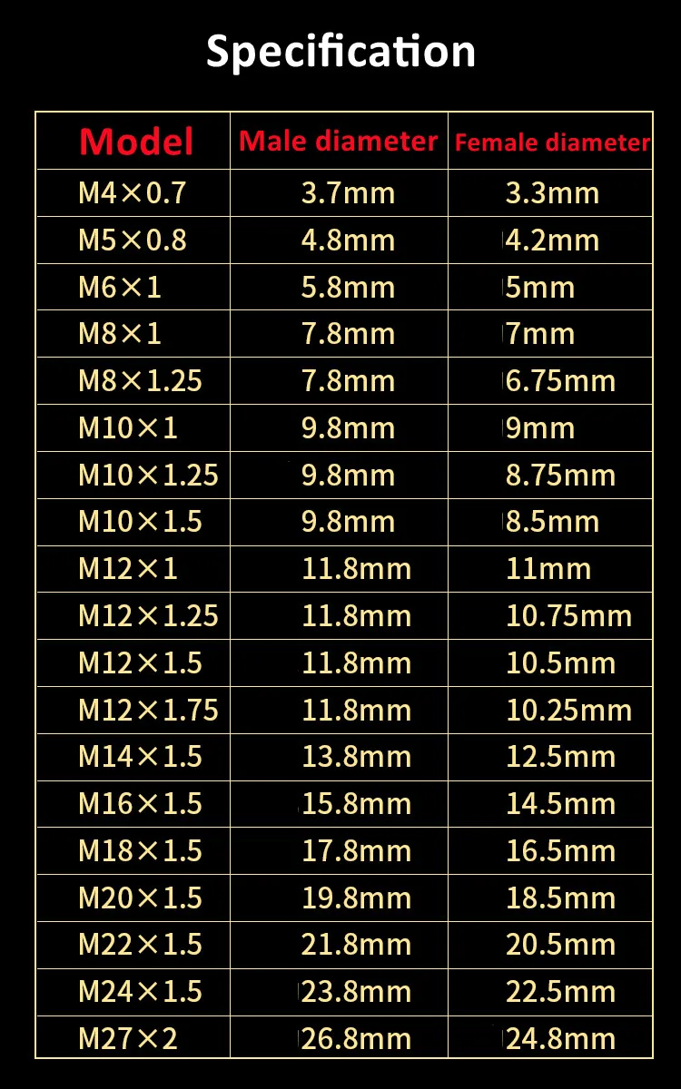 Рисунок 6 - M14 * 1,5 M20 * 1