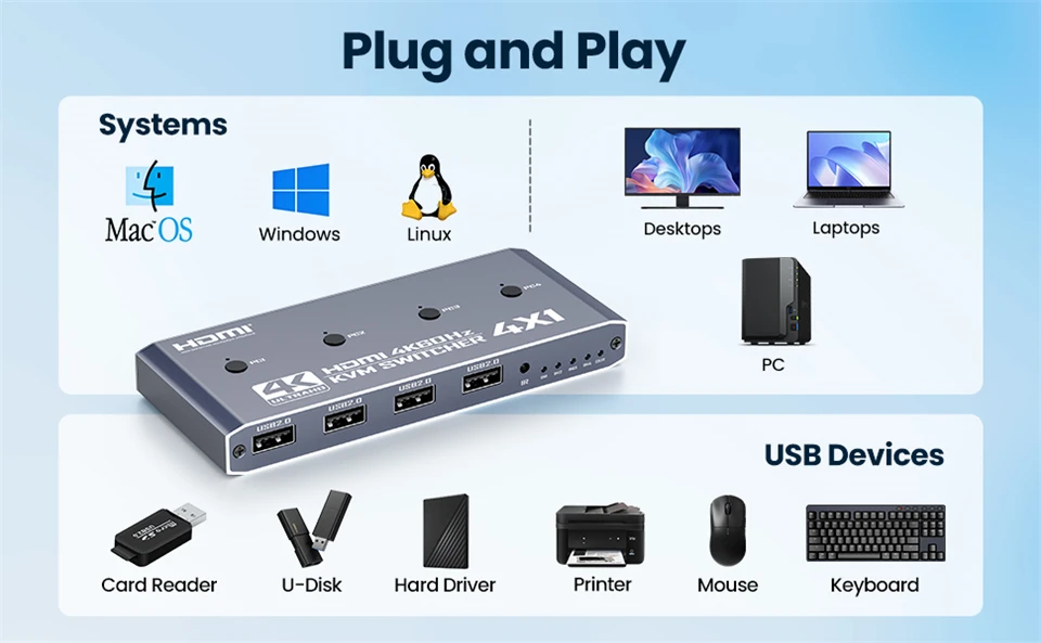 2K 120Hz 4X1 HDMI KVM Switcher 4 Port 4K USB HDMI KVM 4 PC Switch 144Hz Docking