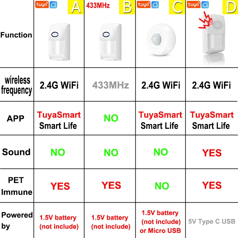 Tuya chytrá WIFI tepelné záření detektory hnutí senzor alarm kompatibilní s tuyasmart APP chytrá život APP