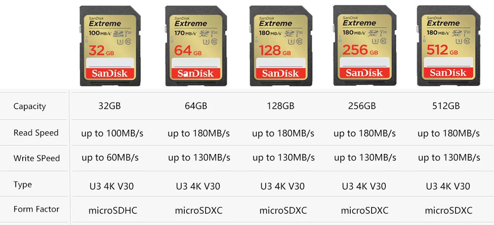 SanDisk Ultra Extreme Pro Memory Card SD Card 32GB 64GB 128GB 256GB 512GB  1TB SDHC/SDXC Class10 U1 U3 4K Flash Card for Camera - AliExpress