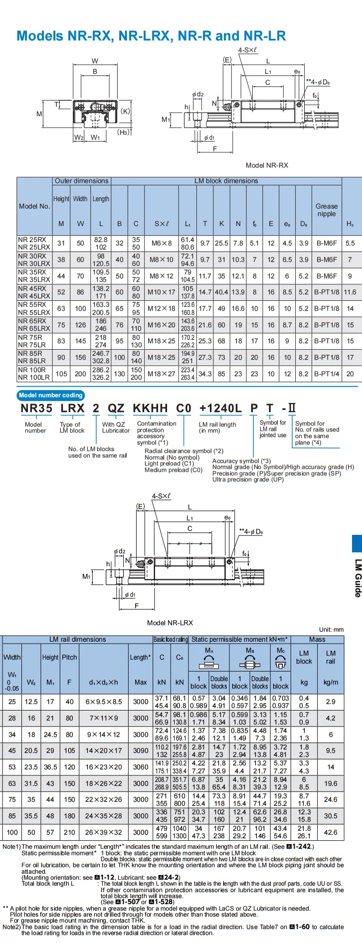 100% Orignal Japan Linear Guide Slider THK NR25RX NR25RX1UU NR25RX1SS NR25RXUU NR25RXSS Für UV Flachbett Drucker – Detail 7