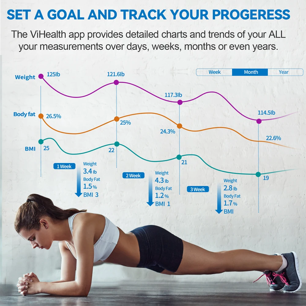 Advance Body Composition Scale with 8 Electrodes 