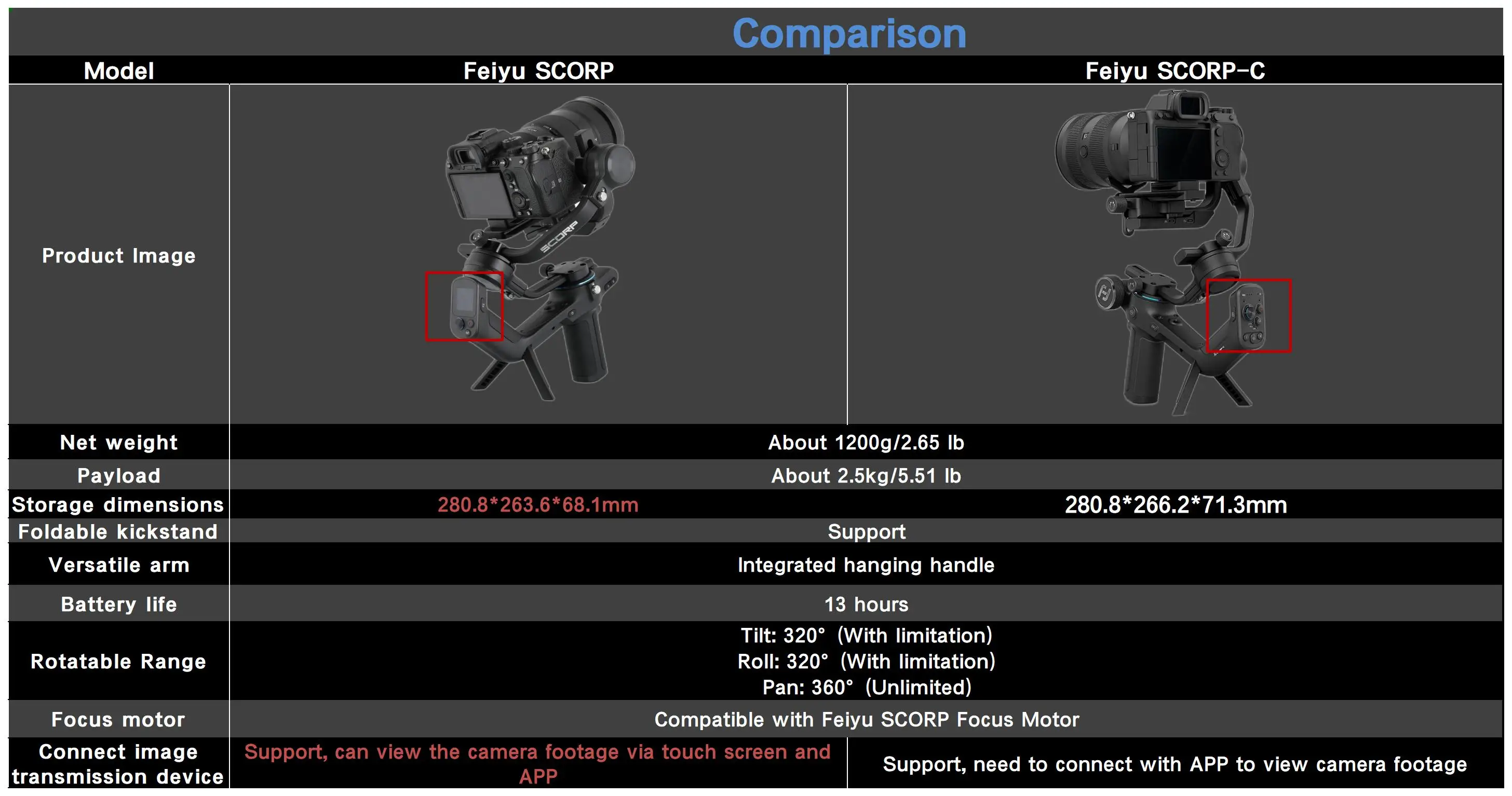FeiyuTech SCORP-1 3-Axis Handheld Gimbal Stabilizer Handle Grip for DSLR Camera Sony with Display Screen Simplified Version