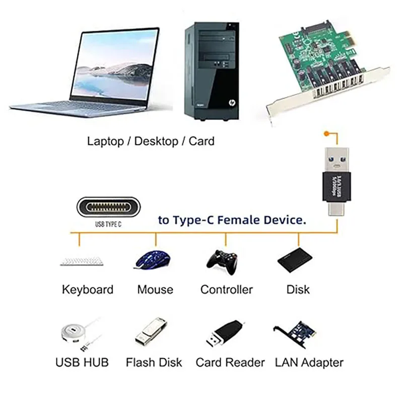 (3개입, 블랙 모델) USB-USB C 어댑터, USB-USB 어댑터 (남성-남성, 여성-여성)