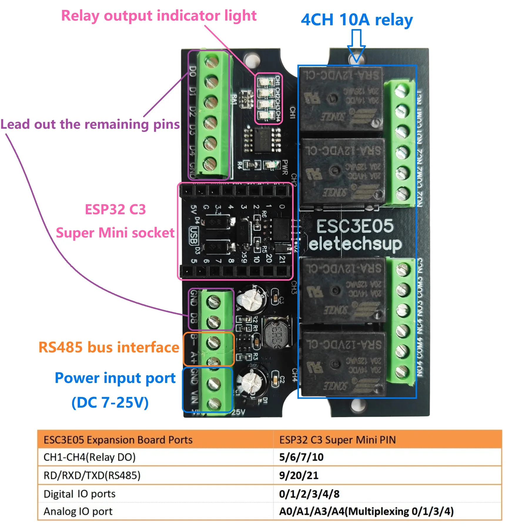 บอร์ดพัฒนา RISC-V SOC Wi-Fi BLE ESP32 C3 ขนาดเล็กพิเศษ พร้อมโมดูลขยายรี ...