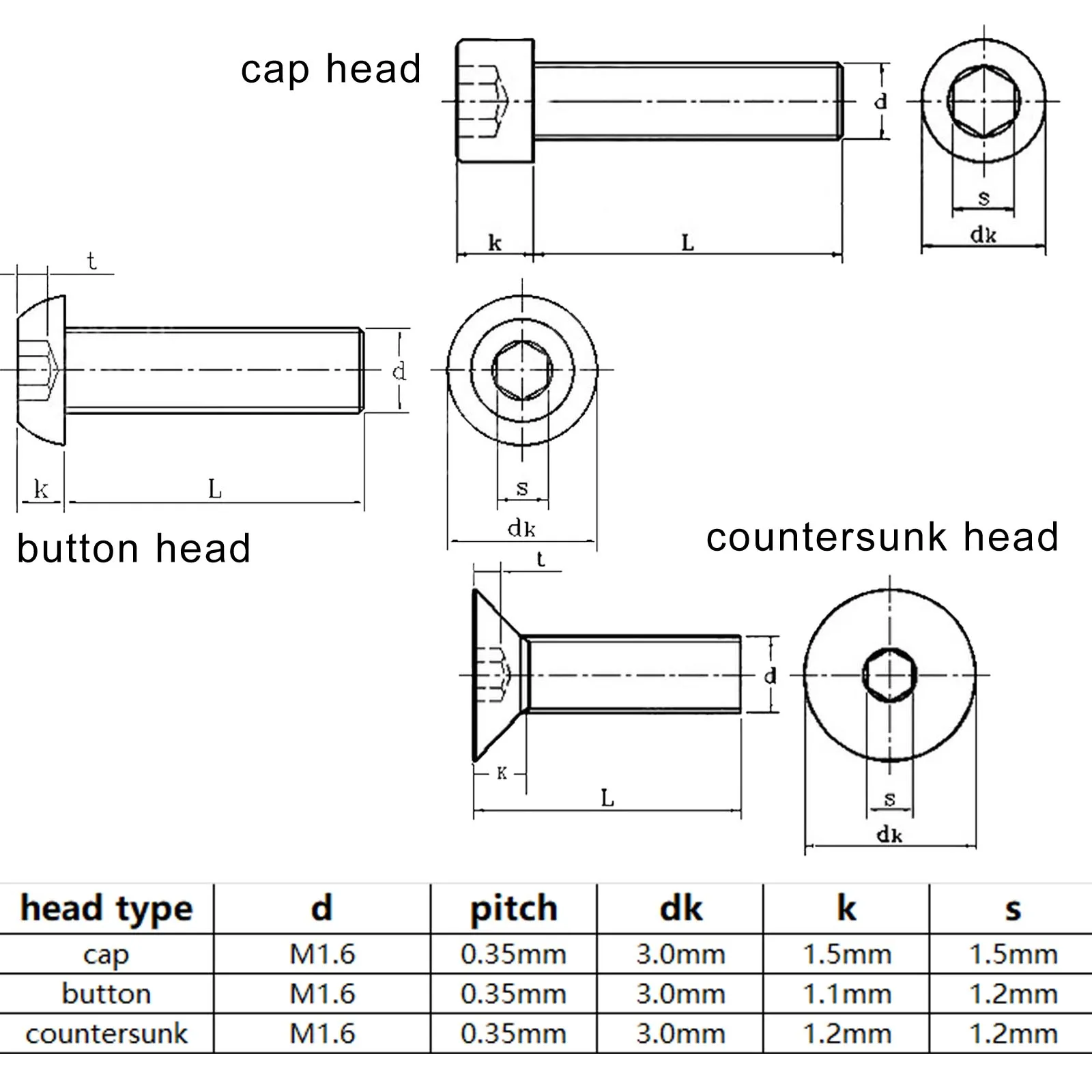Description Picture 2 of item650pcs/box Micro Small Mini M1.6 Allen Hexagon Hex Socket Head Cap Button Flat Countersunk Screw Bolt Nut Set Kit Black Steel