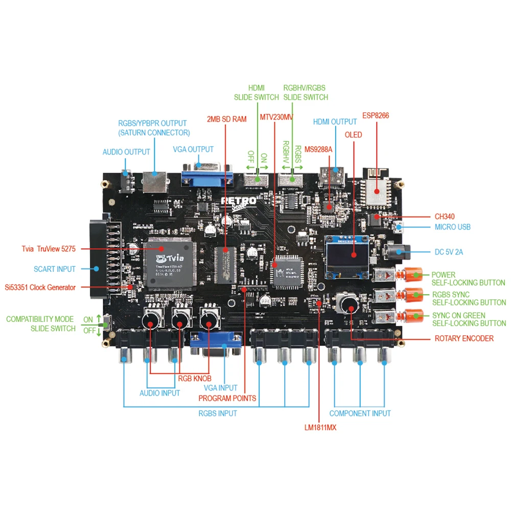 BitFunx GBS Control Upscaler GBSC Vido Converter RGBS VGA