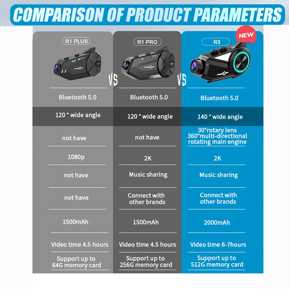 Motorcycle Helmet FreedConn R1 PRO Bluetooth Headset With Camera