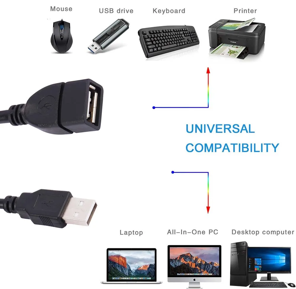 High-Speed USB Extension Cable - 5M Length USB A Male to Female