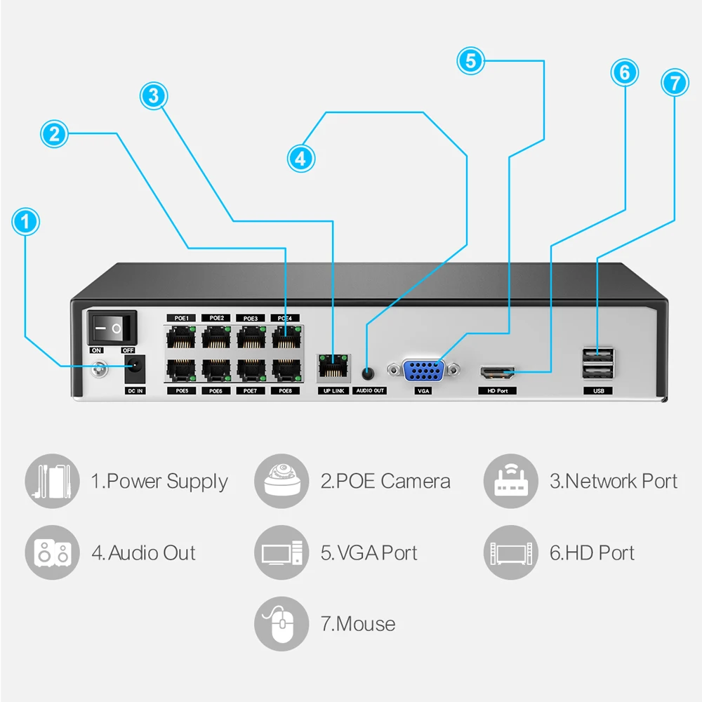 Techage 8CH H.265 4K/8MP/5MP POE NVR CCTV Security Surveillance System for POE IP Camera Network Camera VCR Support Max 14TB