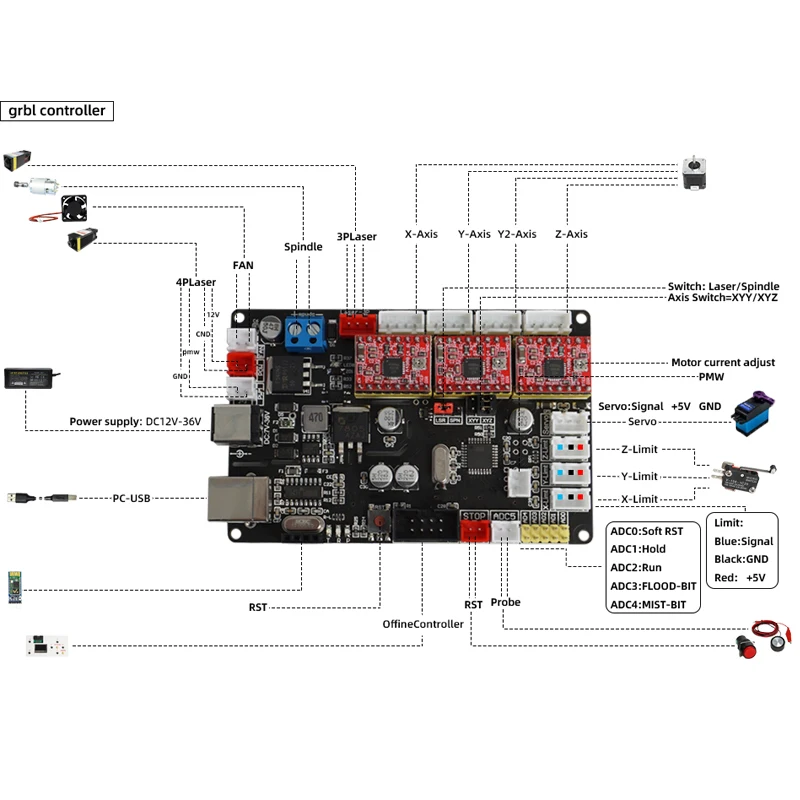 dsc-products