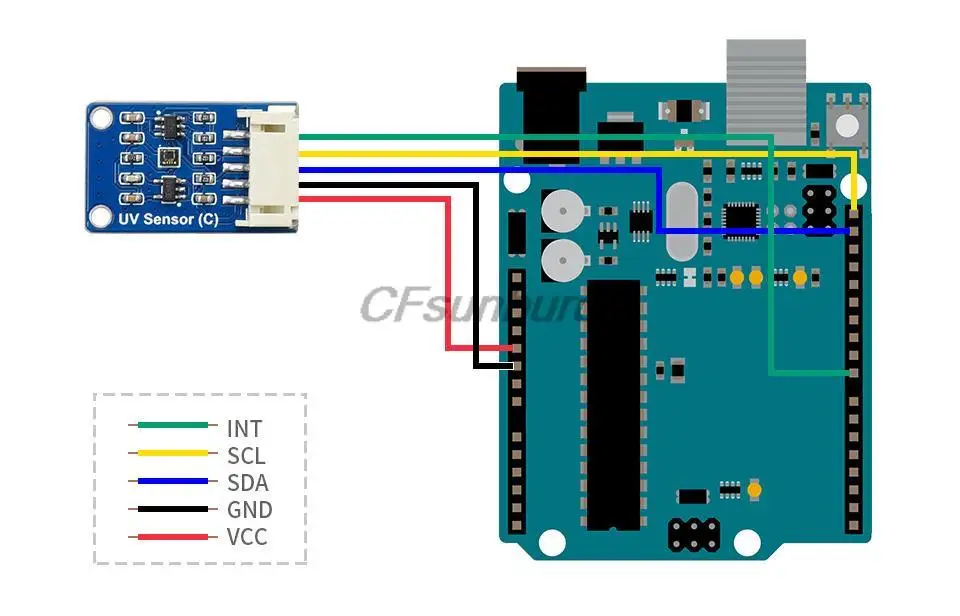 Waveshare  LTR390-UV ڿܼ  (C) LTR390-UV-01,  UV ε,    , I2C 