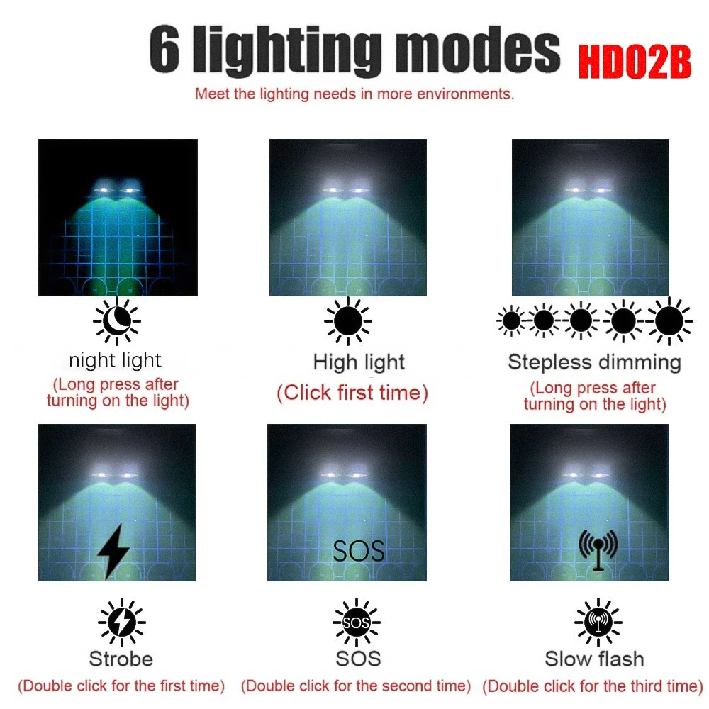 LED white Portable Light Wristlight Strap Night Cycling Running Fishing Lamp Wrist Band Bracelet Type C Wristlamp Flashlamp