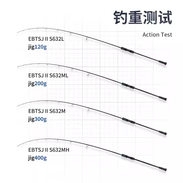 Ecooda Black Expert Ii Slow Jigging Rod 1.83-1.9m Full Fuji Parts Light  Boat Spinning Casting Fishing Rod 12-18kg Drag Power Rod - Fishing Rods -  AliExpress