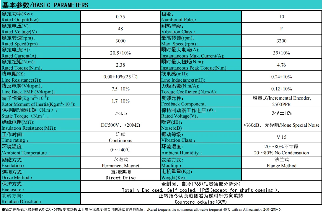 Description Picture 5 of item48V750W AC servo motor 80mm BLDC 2.38N.m with encoder high precision low voltage brushless servo motor