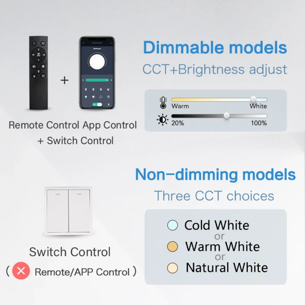 dsc-products