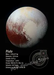 Minimalist Solar System Canvas Art - Educational Astronomy Poster, Space Wall Decor - 40X60cm Unframed (Wg29 - 5)