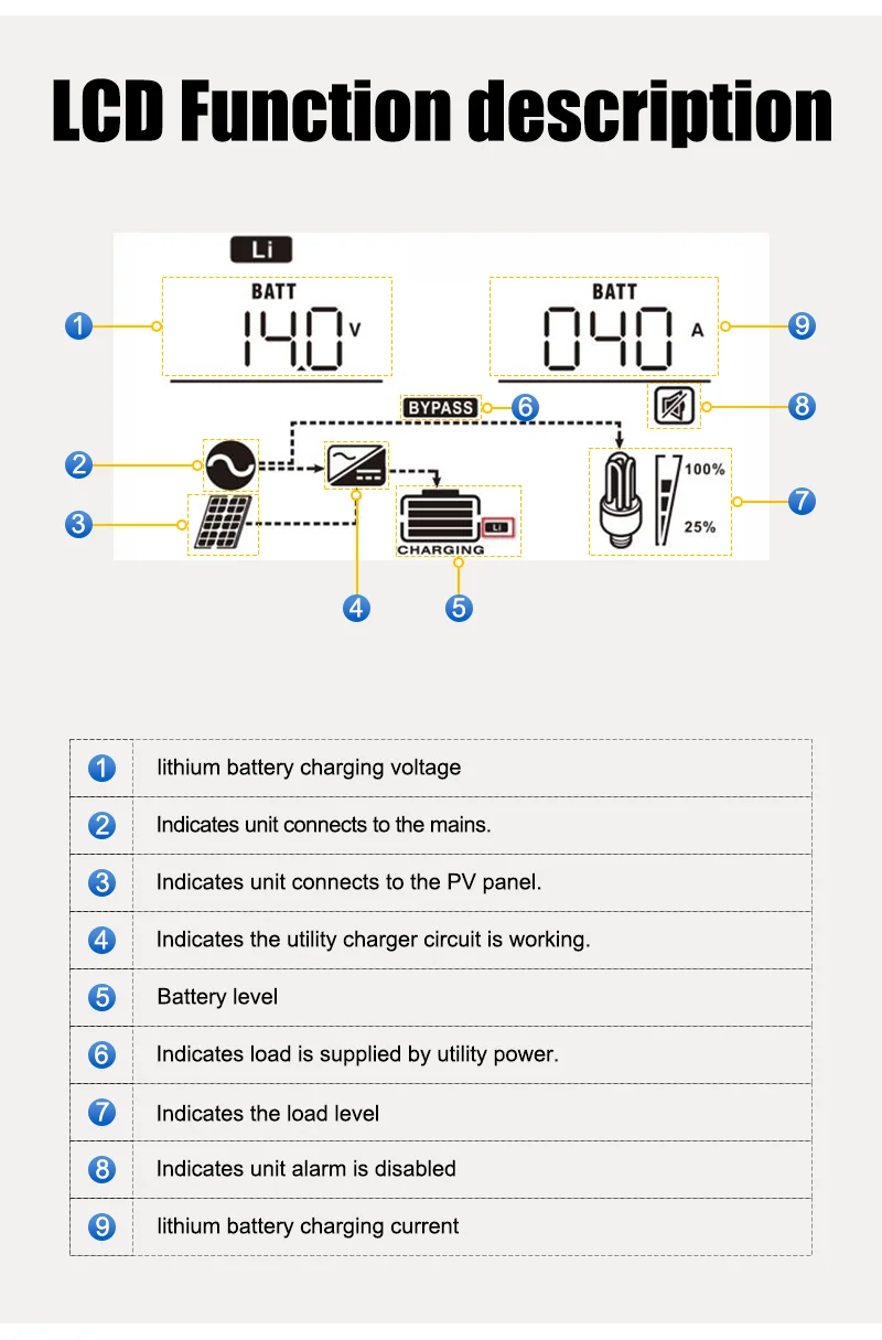 2KW 4KW Hybrid Solar Inverter 24V Pure Sine Wave Photovoltaic Solar Inverter
