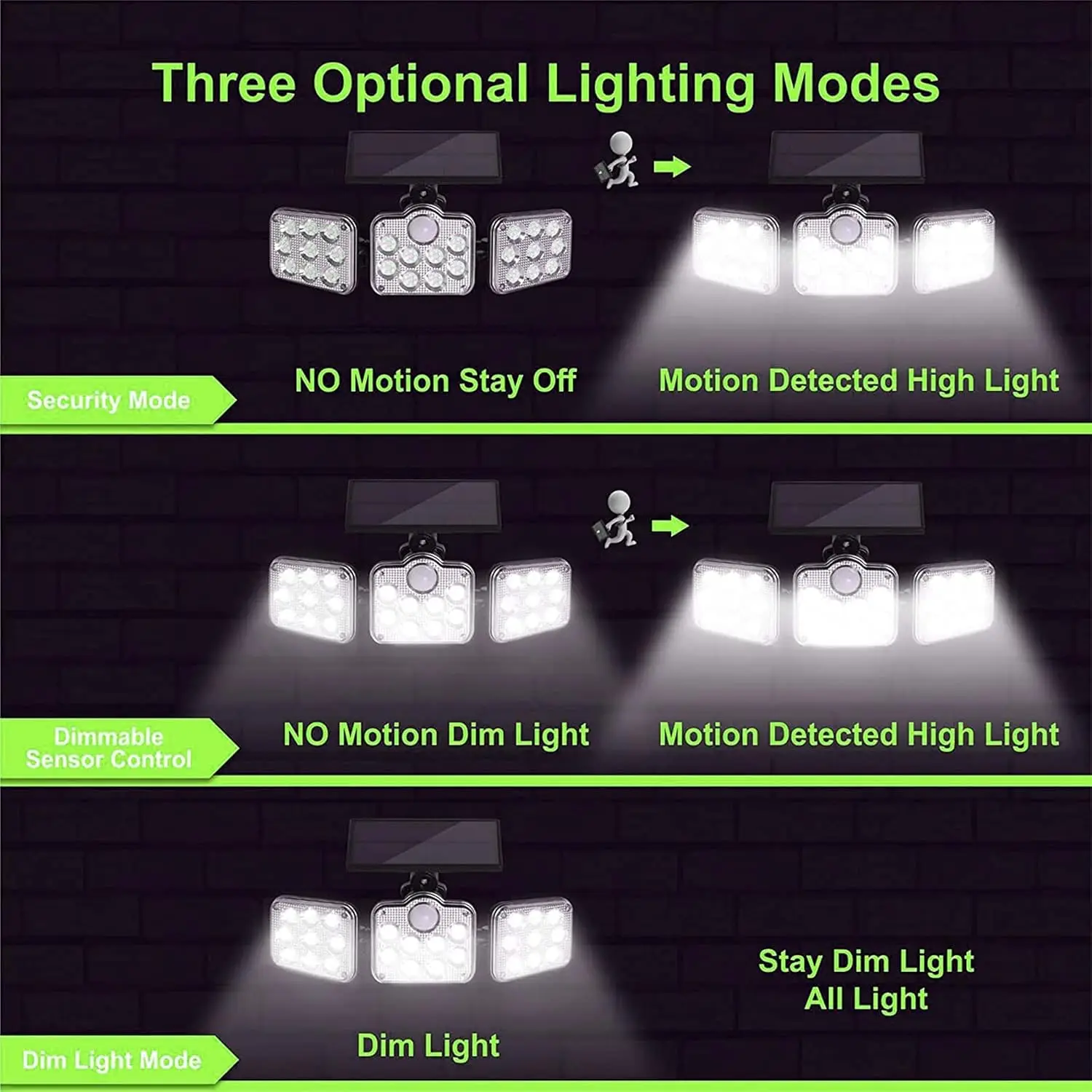 Outdoor Solar Light 3 Head Motion Sensor 270 Wide Angle Illumination Waterproof