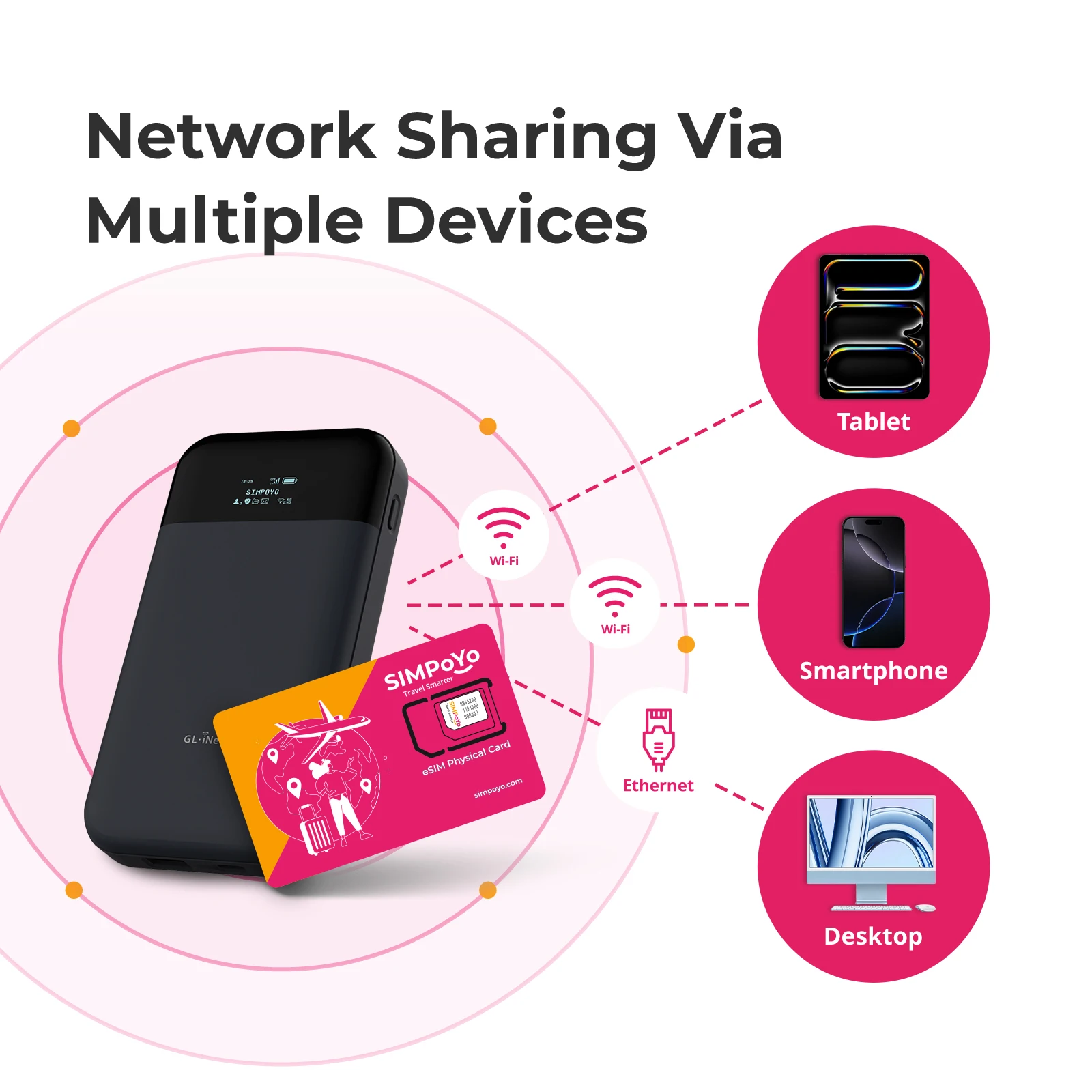 SIMPoYo eSIM Card: 1GB U.S./EU Data + 100MB Global Access
