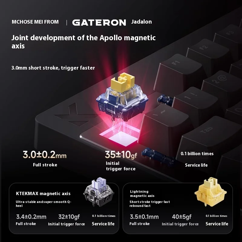 لوحة مفاتيح Mchose Mix87 المغناطيسية لوحة مفاتيح س...