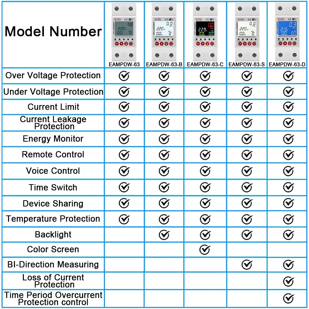 2P 63A 230V WiFi Smart Energy Meter S2d4e124147cc4c2e9f8993bef0e55de0j