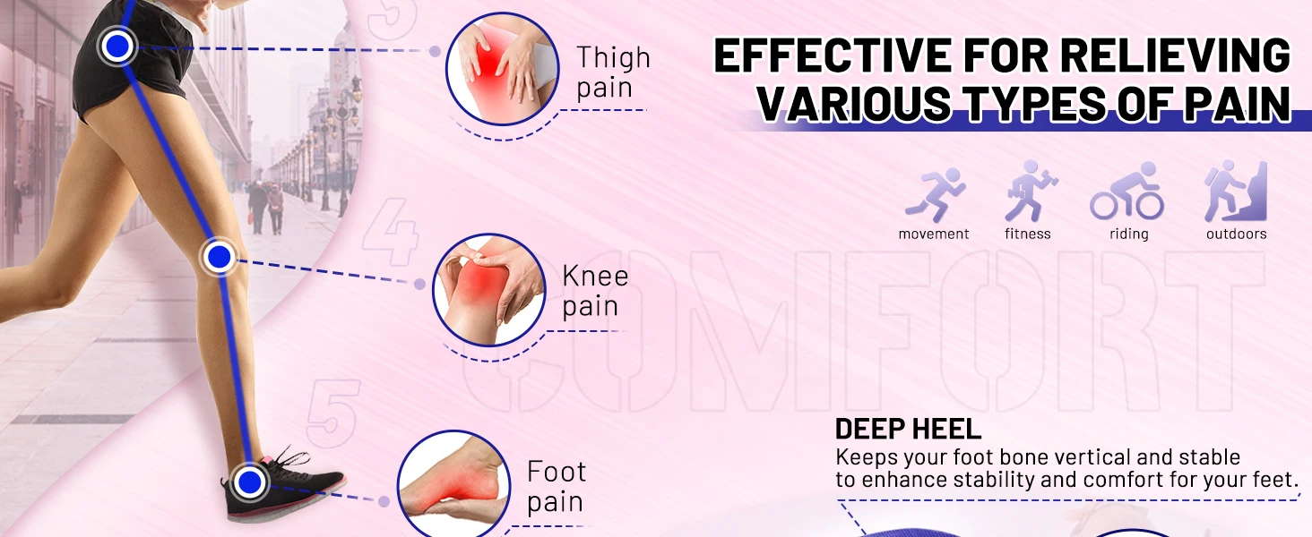 IFitna Orthopädische Sport-Einlegesohle mit hoher Fußgewölbestütze für Männer und Frauen, lindert Plantarfasziitis, Plattfüße, Fersenschmerzen, orthopädische Sohle. – Detail 4