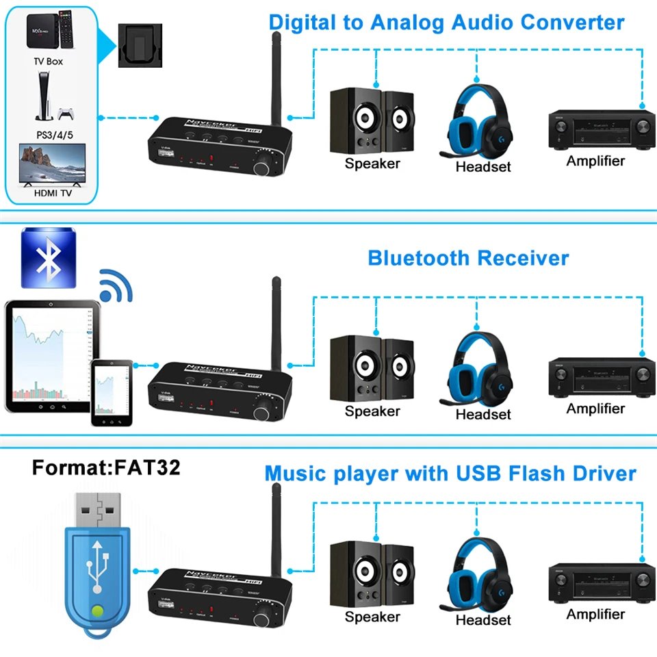 2024 최고의 DAC 디지털-아날로그 오디오 변환기 Bluetooth 수신기 광학 Toslink USB 디스크-RCA 3.5mm 잭 스테레오 어댑터