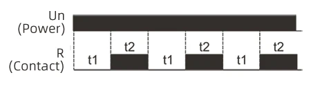 1005004374121951