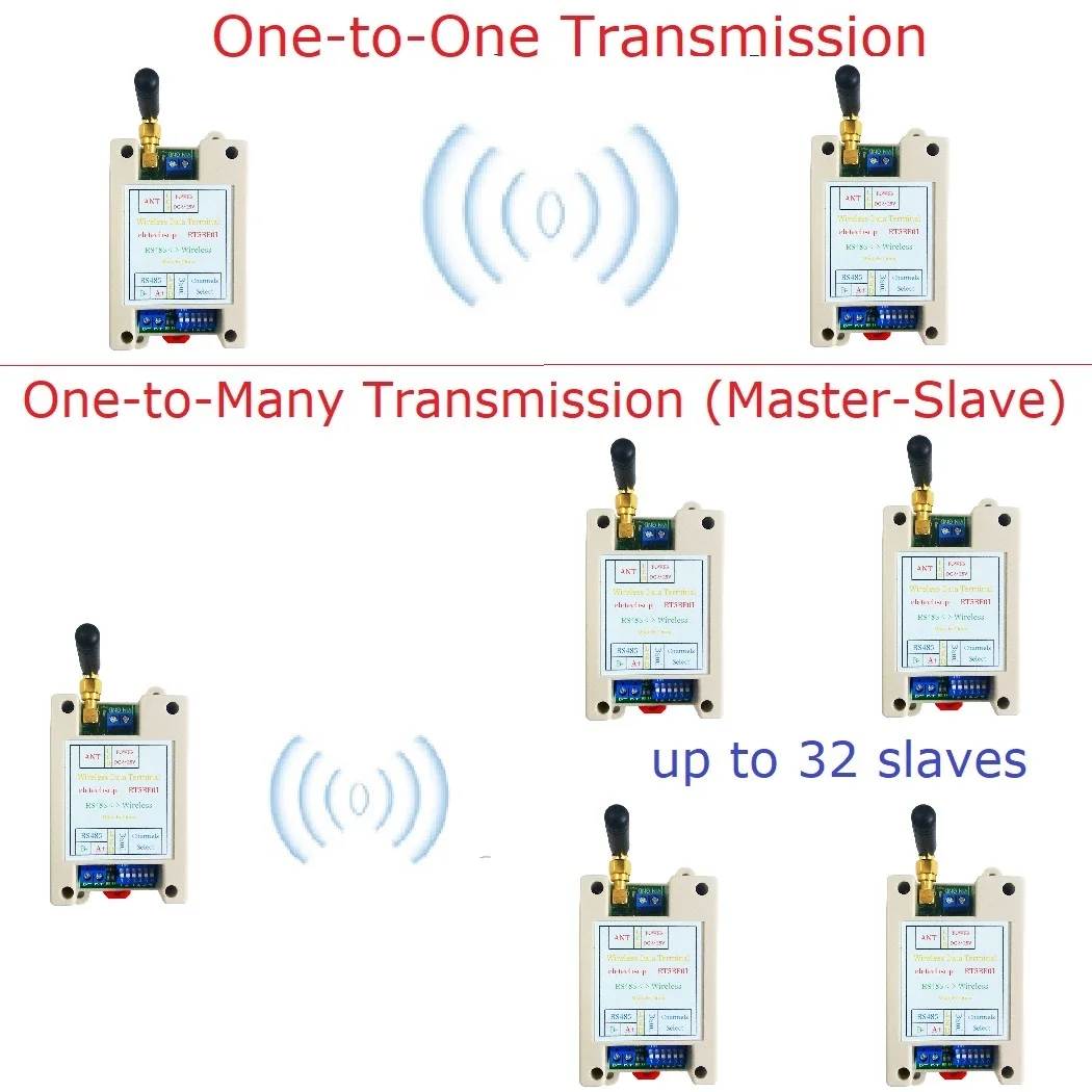 uart transmissor e receptor modulo modbus rtu 01
