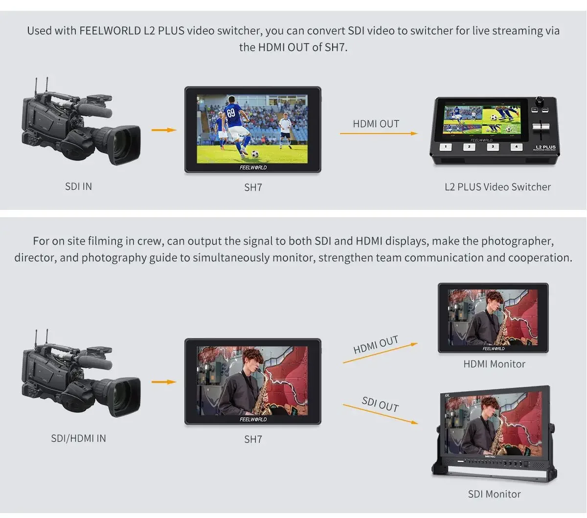 SH7 7-inch Monitor SDI/HDMI-compatible Input/Output Cross Conversion Monitor Ult