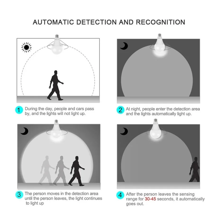 5W 7W 9W 12W Lampada LED E27 Radar Motion Sensor Light Bulb 85-265V Infrared Detection Smart Lamp Working in Night Darkness