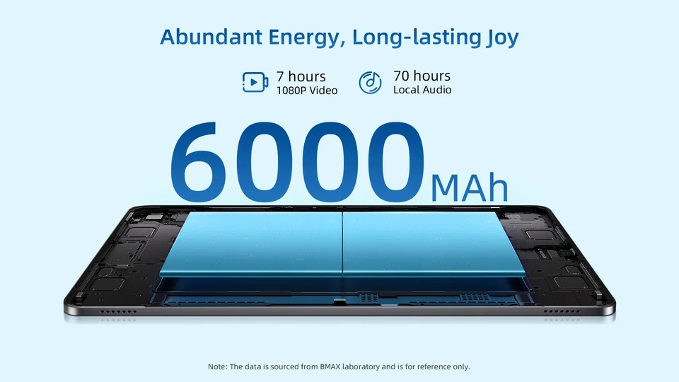 BMAX I10 Plus Tablet Android 15 10.1